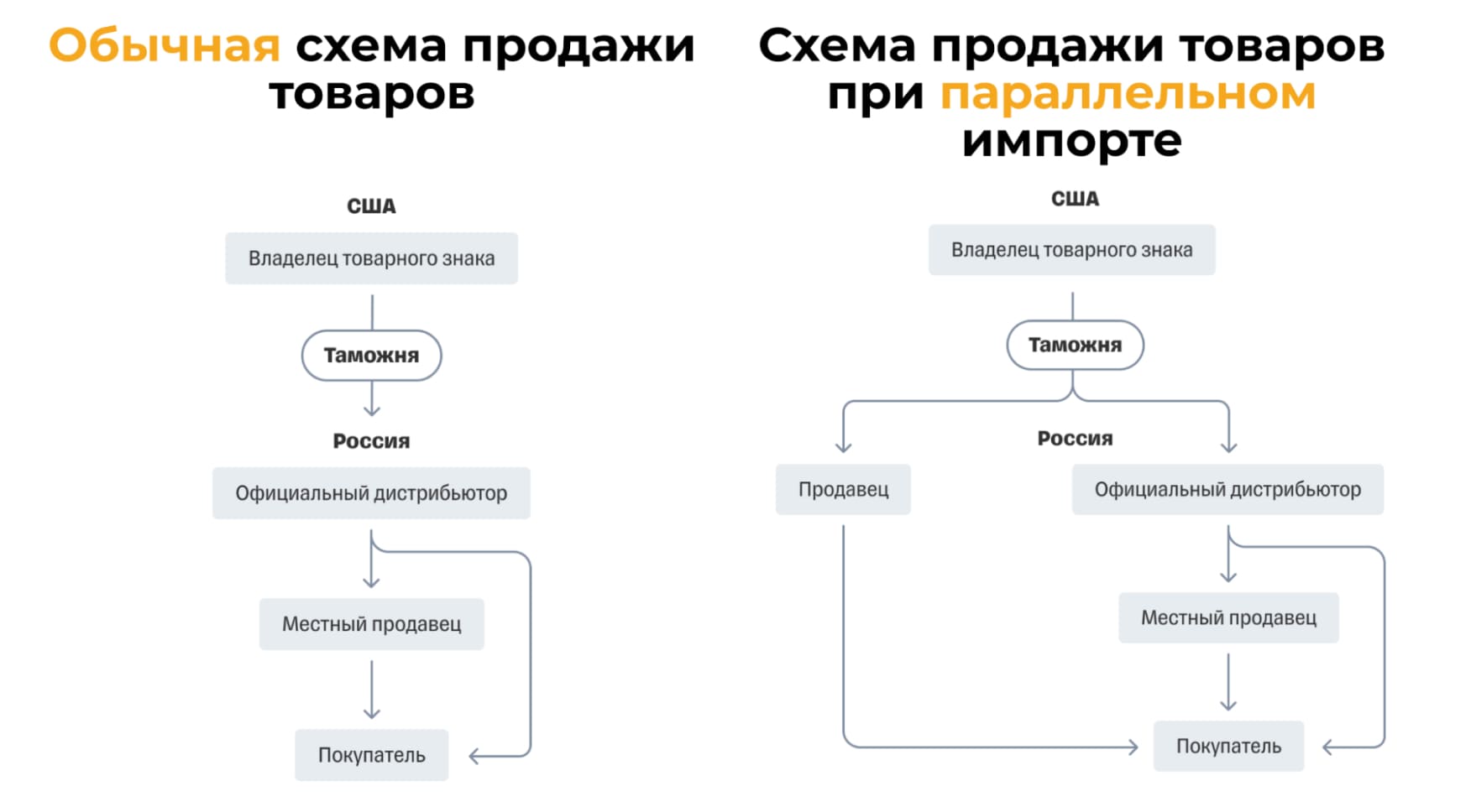 Параллельный импорт